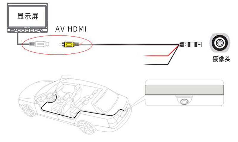 Ahd Universal High-Definition Reversing Camera Android Large-Screen Image Car Rearview Camera 4K Aurora Wide-Angle Rearview
