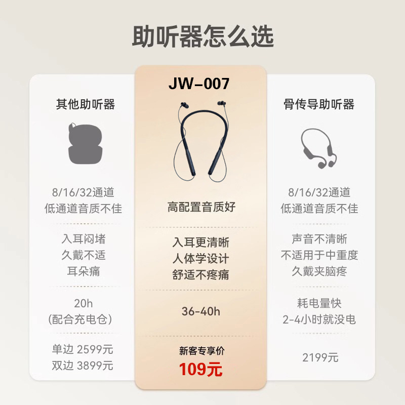 跨境大功率助听器老人专用正品耳聋耳背助听挂脖充电声音放大器|undefined