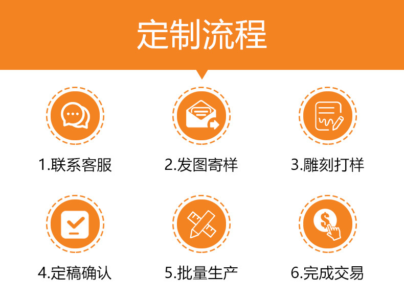 定制流程