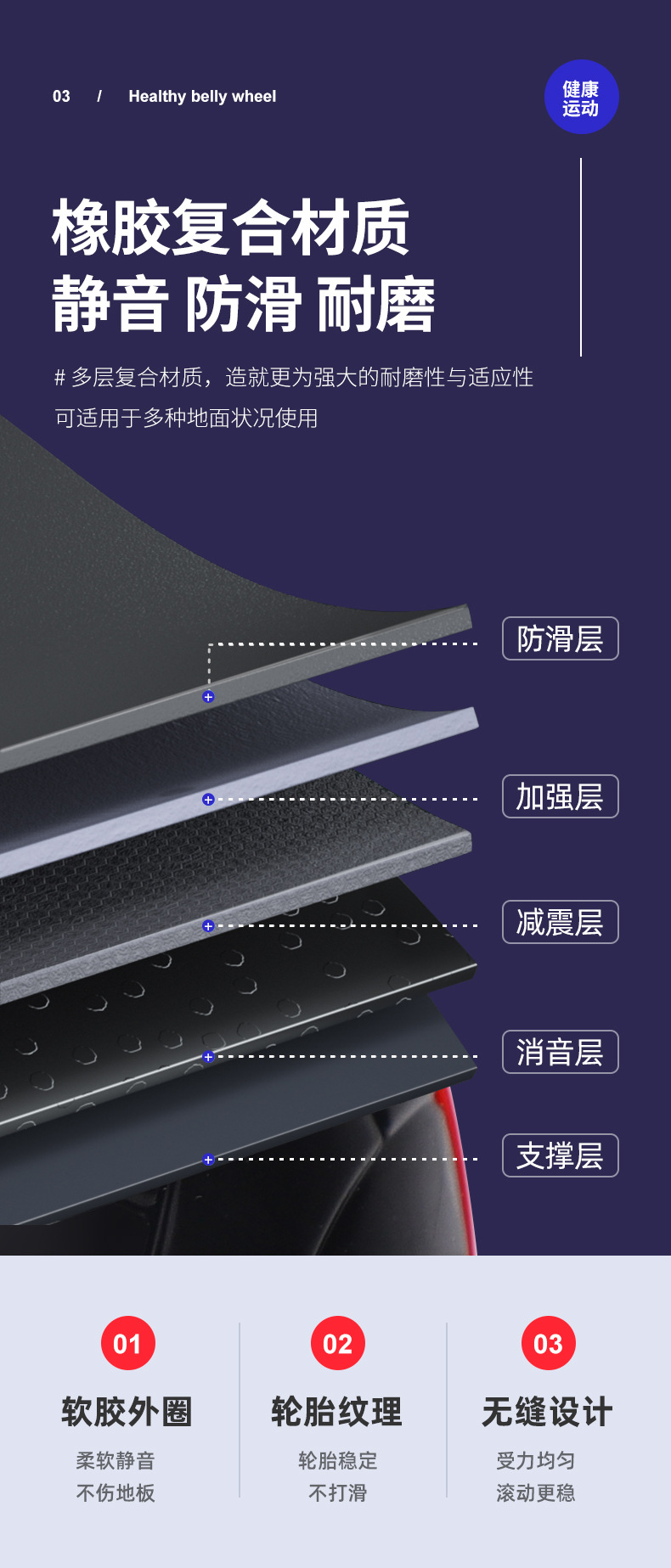 万通健腹轮_07.jpg