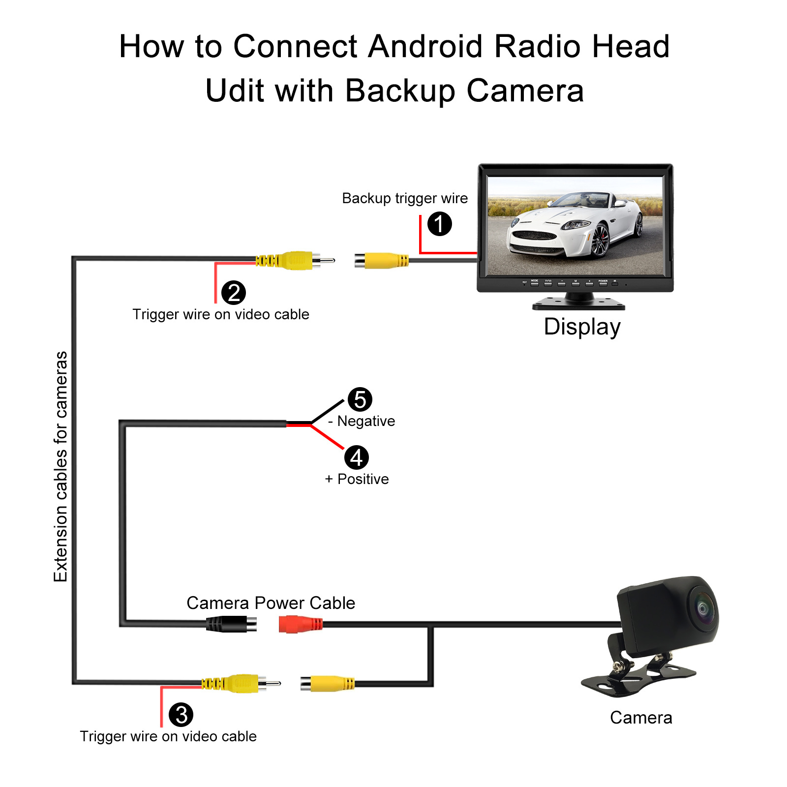 Universal Car Models Hd Reversing Camera, Multiple Night Vision Car-Mounted Rearview Cameras, Car Camera Systems
