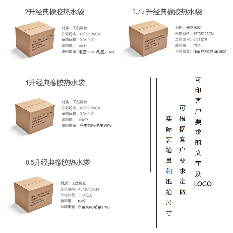 装箱情况4个规格全