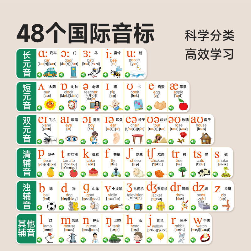 英语音标发音有声挂图宝宝字母墙贴拼读训练48个国际英文幼小衔接|undefined