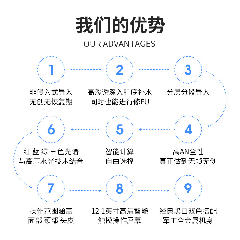 Han Guorui Jiazi M23 instrumento de importación de luz de agua de penetración de chorro de alta presión no invasiva para el salón de belleza hidratante