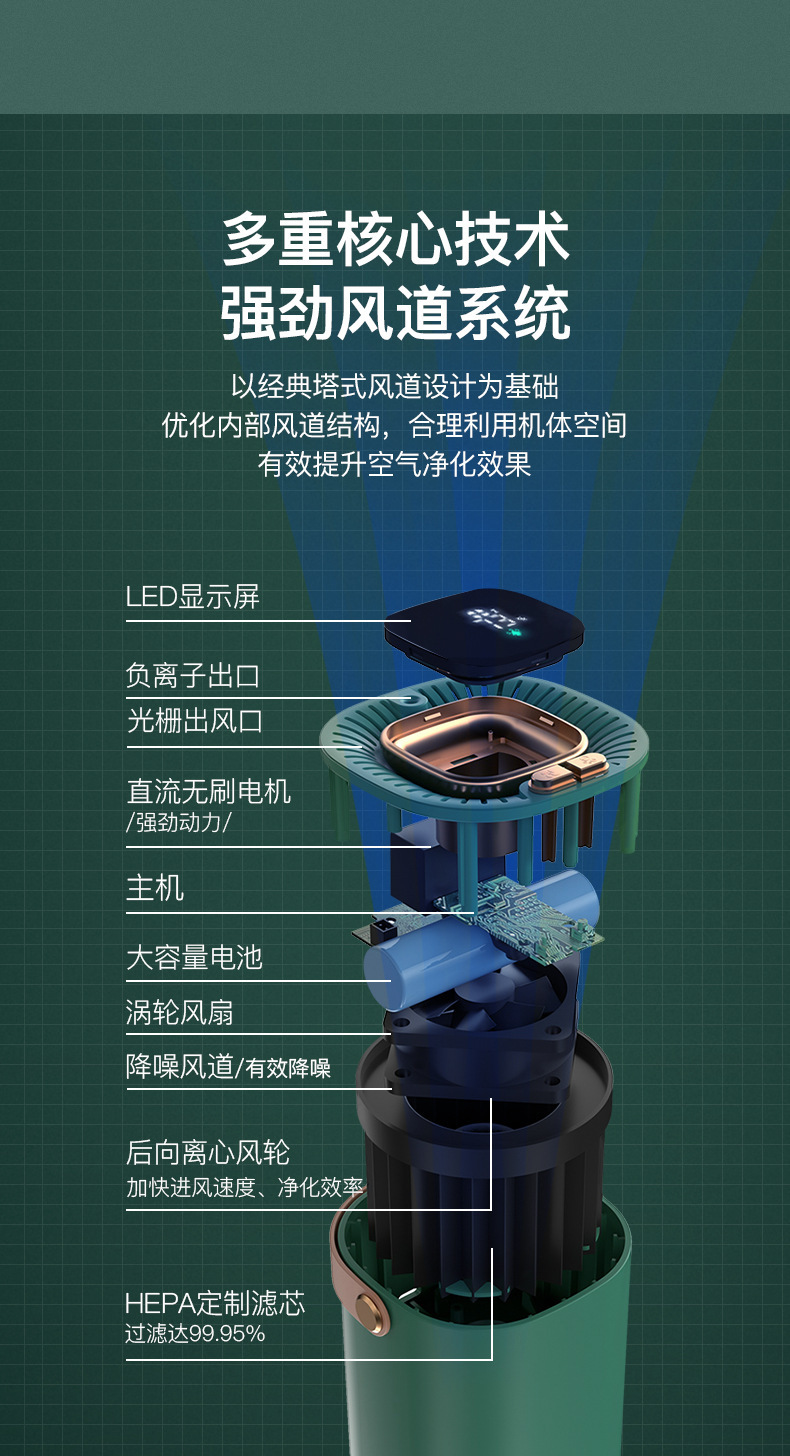 Desktop Car Air Purifier Car Household Negative Ion Sterilization Eliminates Formaldehyde Odor and Removes Smoke Odor Negative Ion