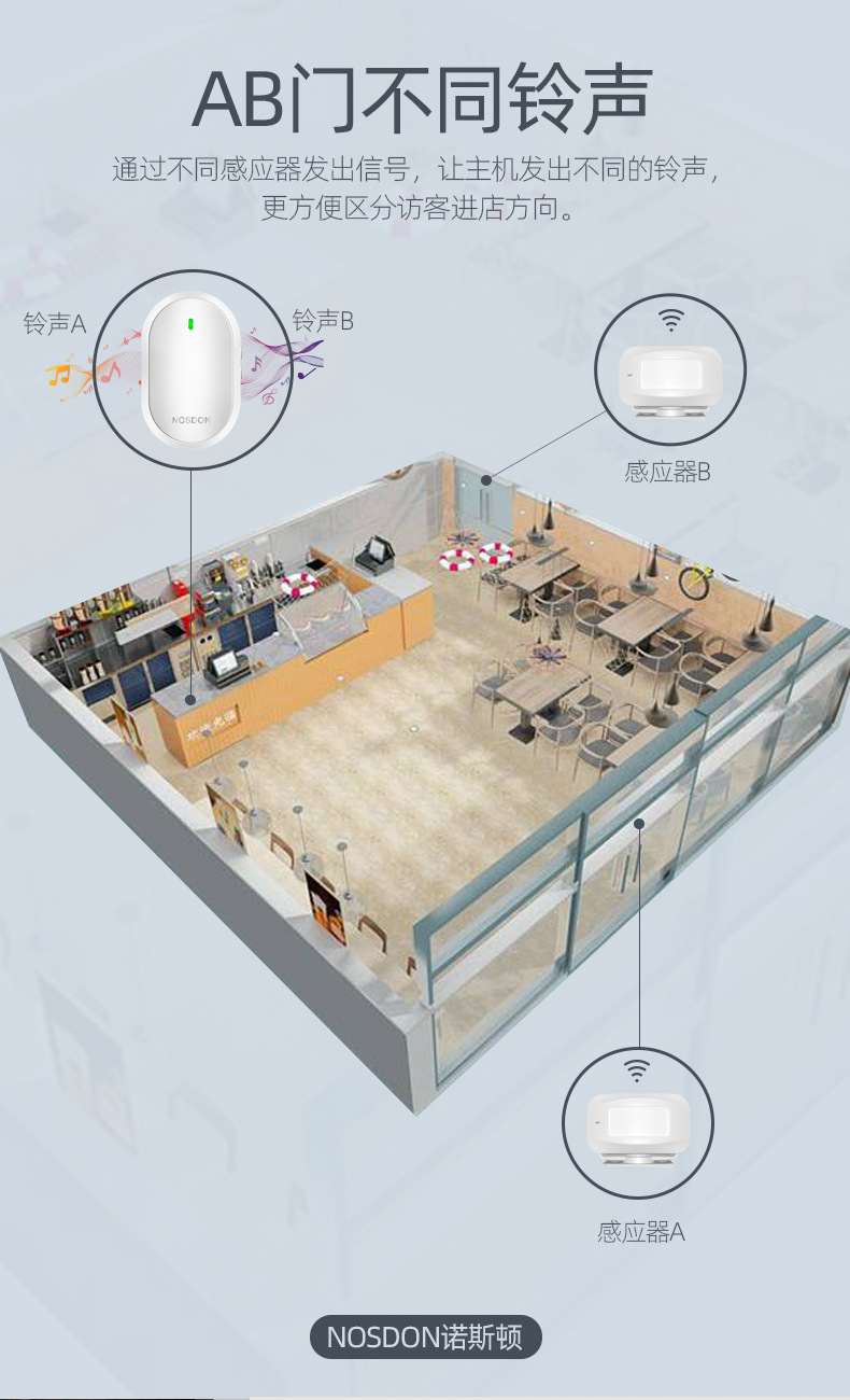 AC01迎宾器门铃详情页新_06