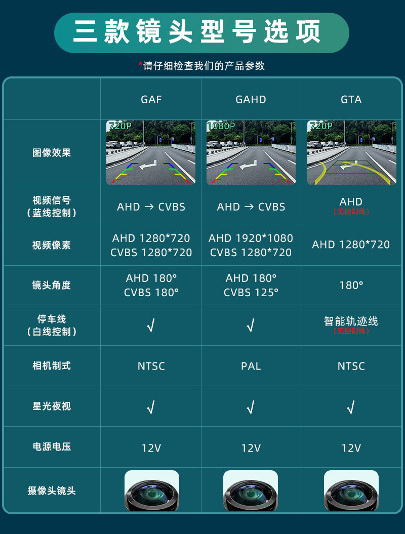 Suitable for Heklas Dedicated Ahd1080P Rear-View Fisheye Camera and Vehicle-Mounted Camera Ccd