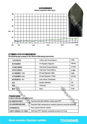 Automotive Film: Sun Protection Film - 15230m-t0590hd-t-series