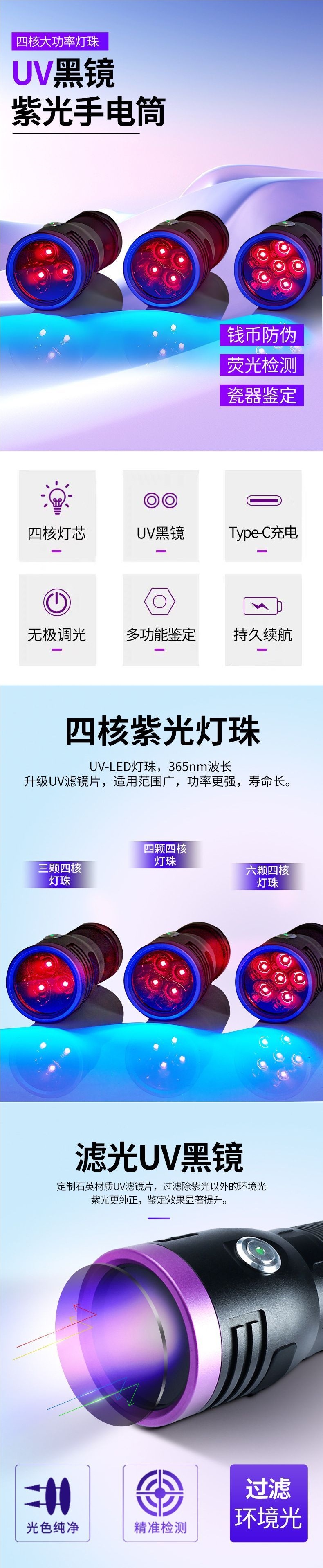 Powerful Purple Light 365Nm Ultra-High-Power Fluorescent Detection Ultraviolet Flashlight for Currency Verification and Anti-Counterfeiting Identification