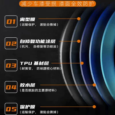 Car paint protective film, Seal Car Invisible Cover Imported
