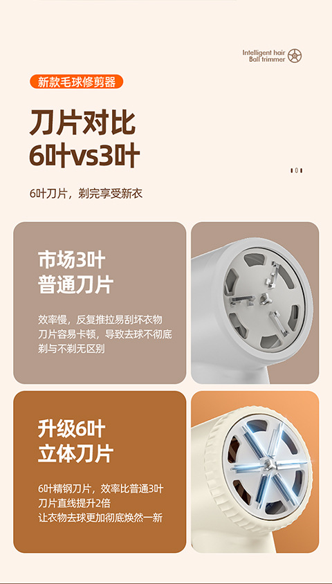 New Lint Remover USB Rechargeable Fabric Shaver Clothing Hair Removal Sweater Depiller - Factory Wholesale