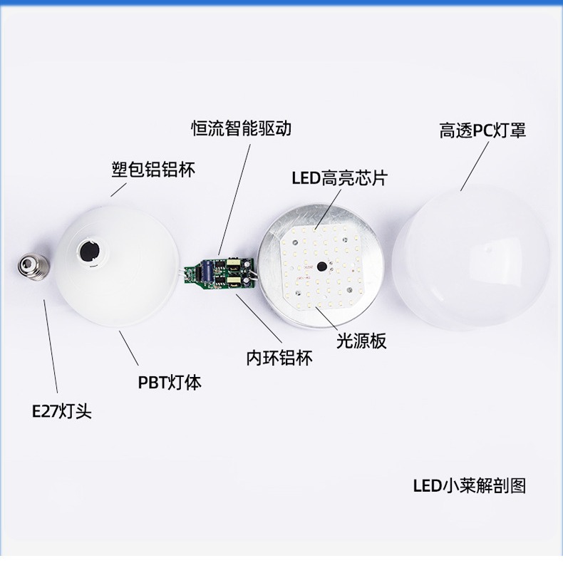 LED lámpara de ahorro de energía Xiaolai plástico aluminio estilo de lámpara de bombilla doméstica E27 tornillo de iluminación bombilla de ahorro de energía súper brillante