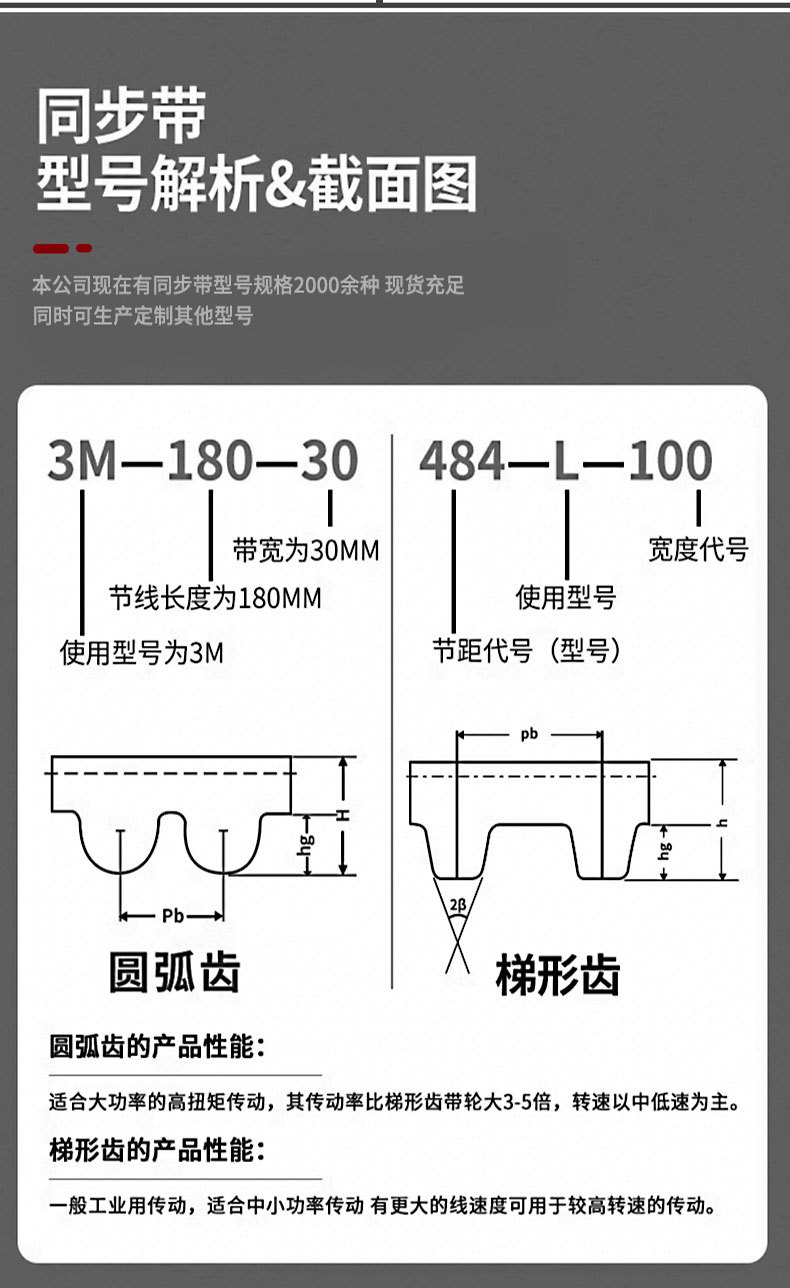 South Korea's Dong-I Rubber Timing Belt S2Ms3Ms5Ms8Ms14M Industrial Belt Transmission Transmission Textile Machinery