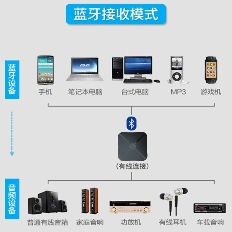 Беспроводной передатчик-приемник Bluetooth 2 в 1, 2G