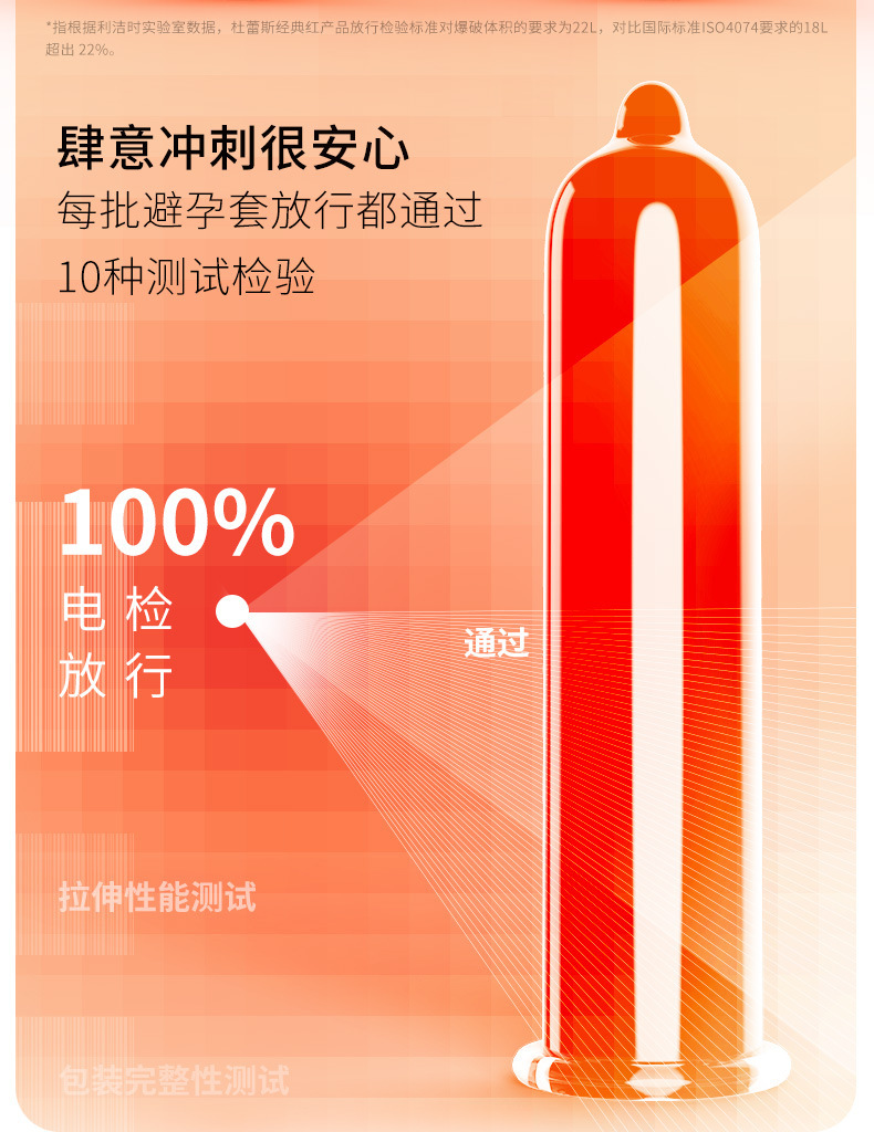 Durex Classic Red Condoms 2-Pack, Latex, 5-Year Shelf Life, Family Planning Supplies — detail image 16