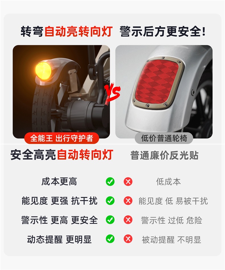 American Ainsnbot Smart 2026 New High-End Electric Wheelchair Multi-Functional Foldable Mobility Scooter for Disabled Elderly People