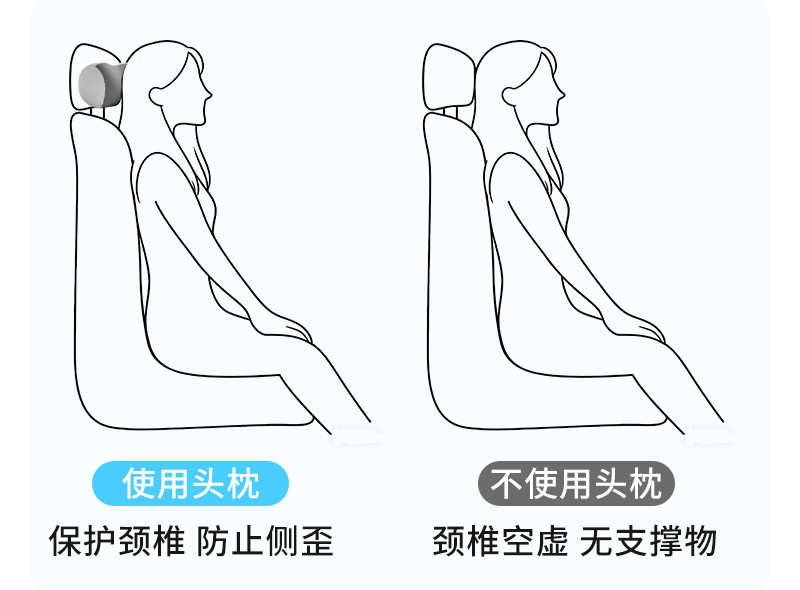 Gap car headrest and lumbar support, car seat cushion, car neck support pillow, Tesla neck support pillow with memory foam core
