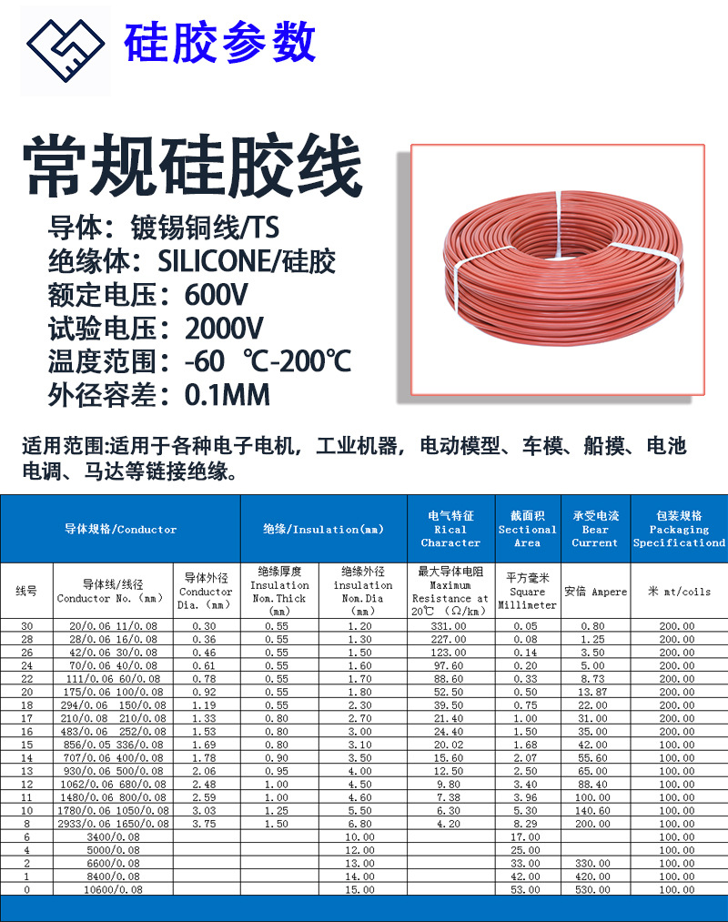 硅胶线规格详情图_01