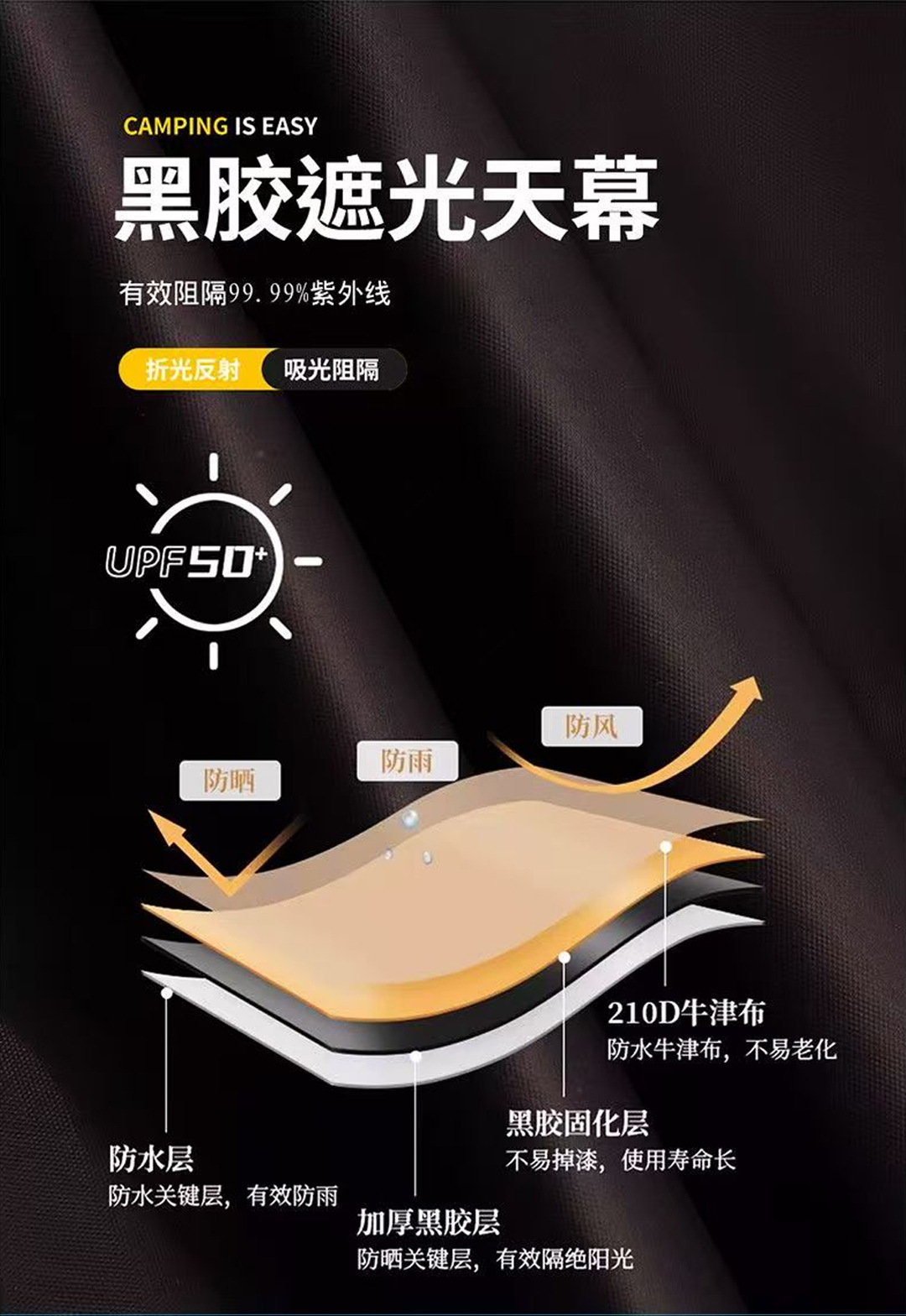 Factory-made car side canopy, car side and rear tent, car roof sunshade with suction cups, specialized for off-road self-driving tours