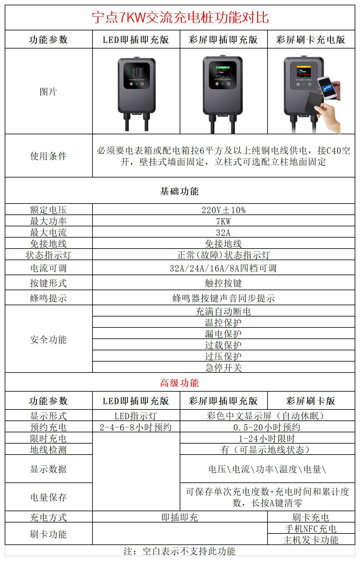 TYPE2 European Standard Charging Pile GBT British and Australian Standard New Energy Electric Vehicle Universal SSC2/J1772 American Standard