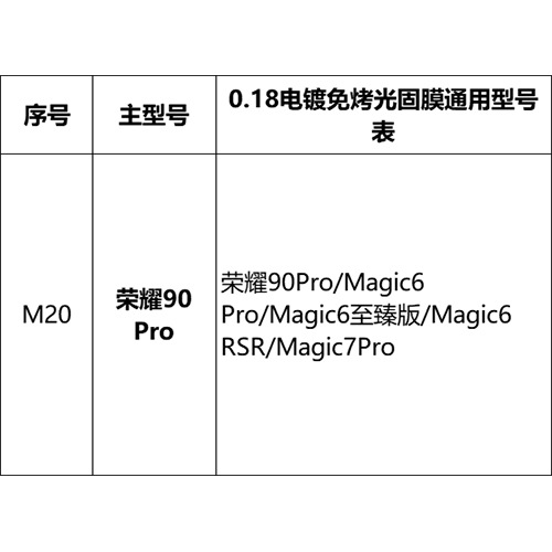 Mayorista pantalla curva sin hornear película UV foto sólida para Huawei Xiaomi OPPOVIVO Glory auto-reparación película de teléfono móvil HD