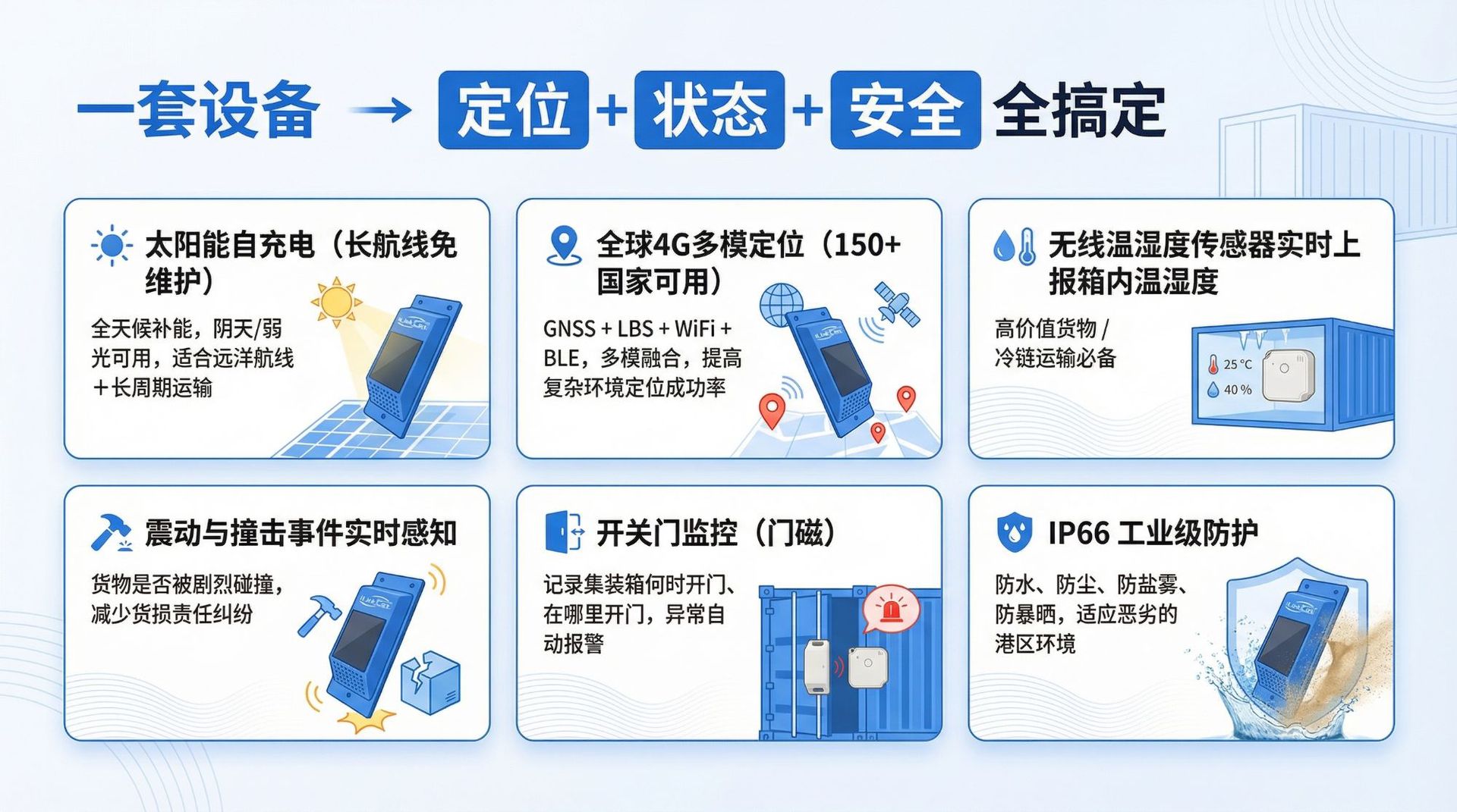Container Gps Tracker Solar-Powered Version Supports Wireless Temperature, Humidity, Vibration, and Door Opening Real-Time Reporting Remotely