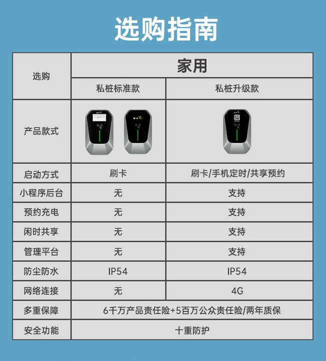 Leichong [Includes 30m Installation Options] 7Kw Home Charging Station for Electric Vehicles 7Kw Byd Tesla