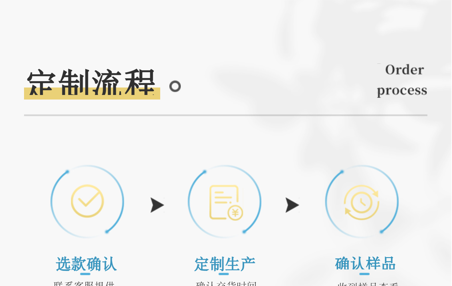 定做流程