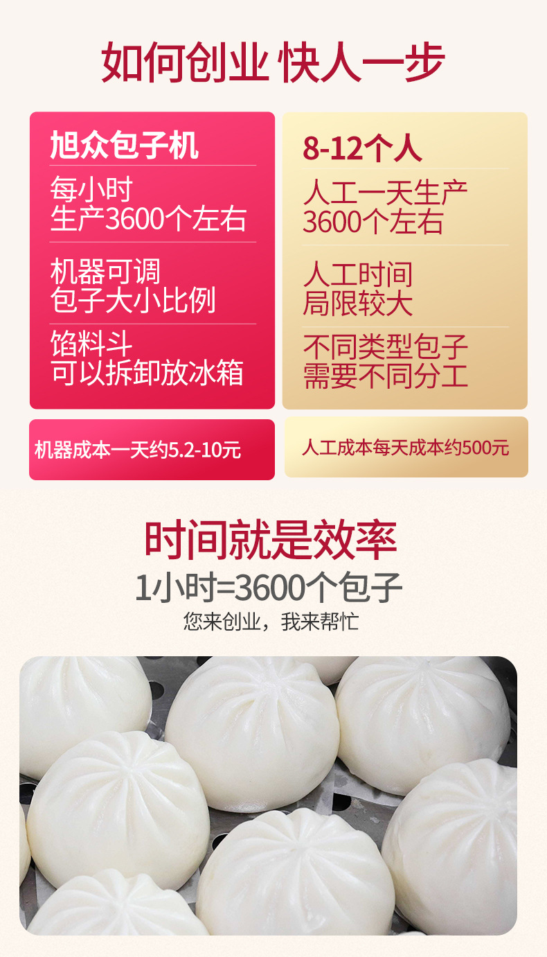 950+950a包子机详情-1_05.jpg