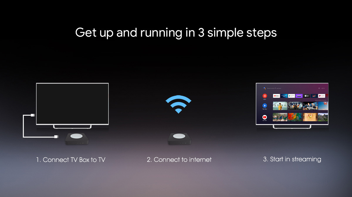 外贸机顶盒905X4安卓11.0谷歌KM2PLUS网络播放器柰飞4K高清机顶盒详情4
