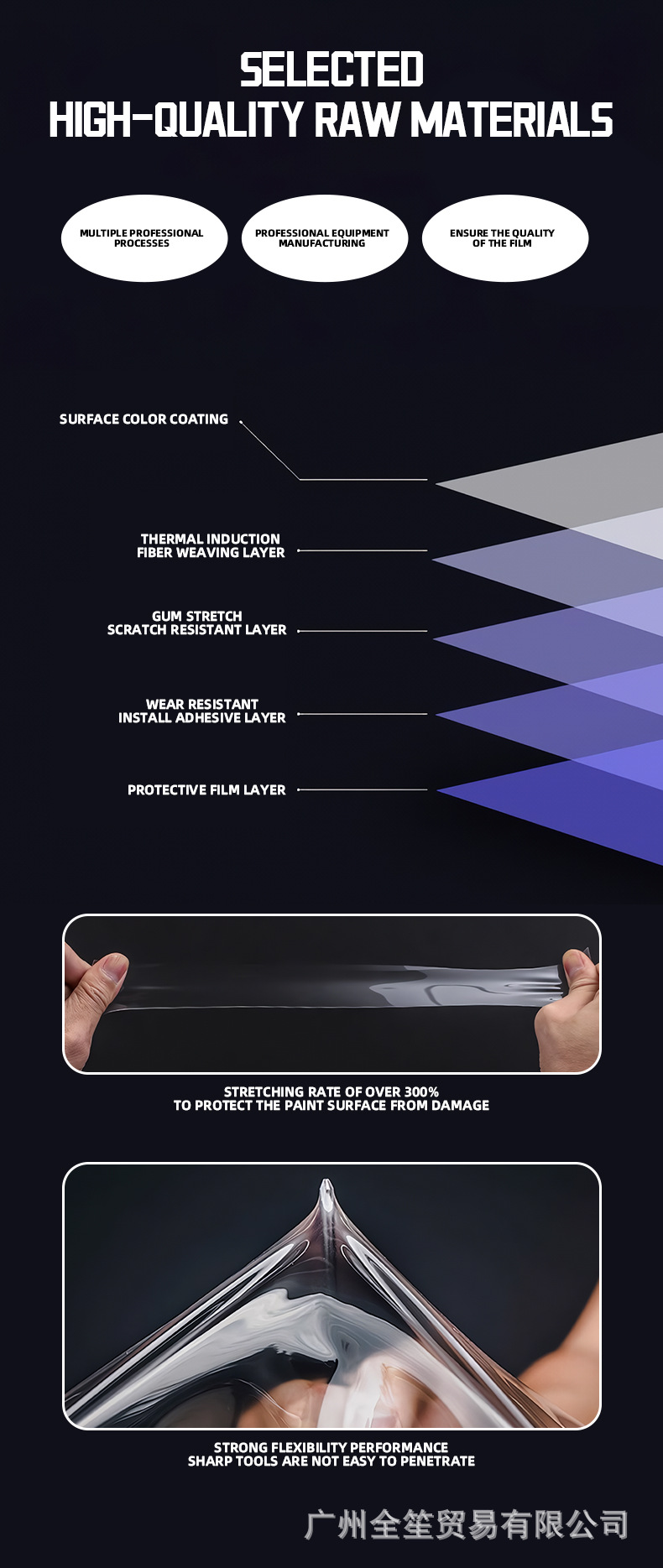 Cross-Border Exclusive Supply of Model Y Standard 2026 2027 Car Tpu Paint Protection Film Pff Car Wrap Film