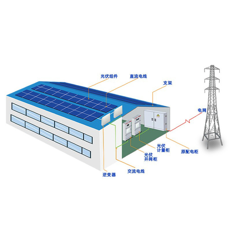 太阳能发电系统光伏车棚分布式发电雨棚房屋并网电站太阳能光伏板