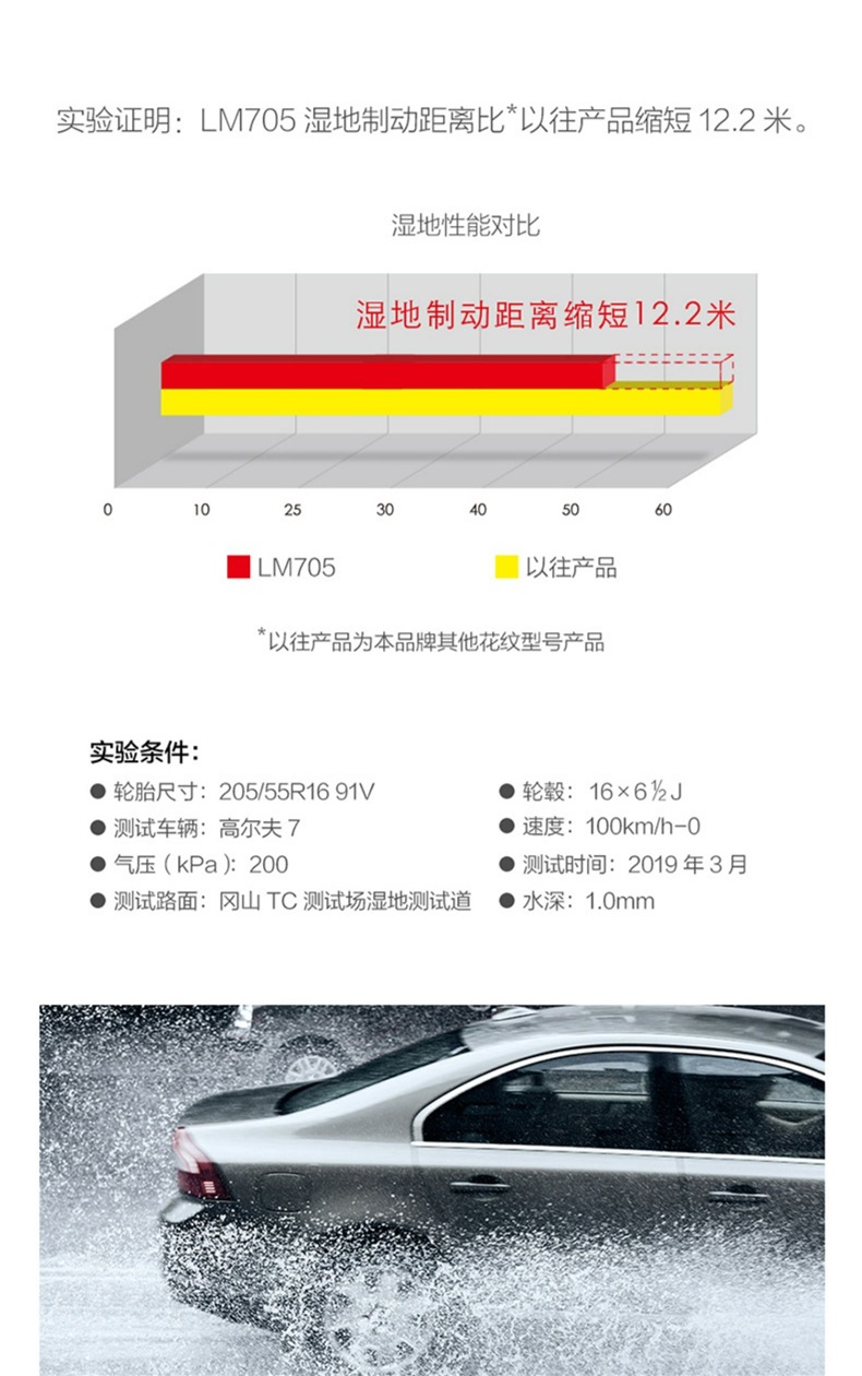 Dunlop 205/55R16 91V Car Tire Lm705 Is Suitable for Bora Lavida Sagitar Octavia Corolla