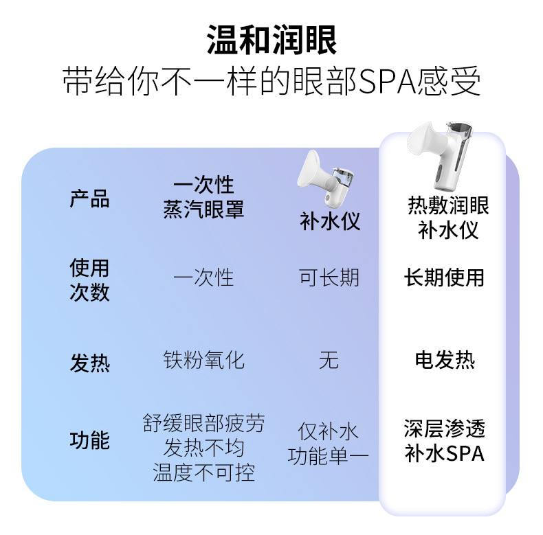 热敷润眼补水仪_AM8008_CN_10.jpg