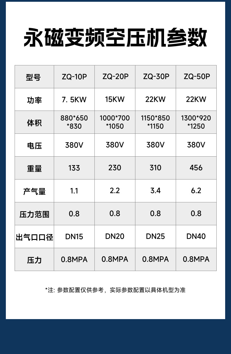 Complete Set of Compressed Air Equipment Screw-Type Air Compressor 7.5Kw/15Kw Permanent Magnet Variable Frequency Air Compressor Low Noise