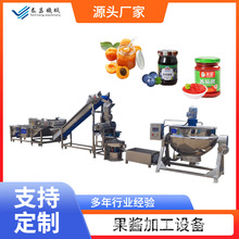 ɳ��ԭ�{�ӹ����a��ȫ���O����ӹ��O�䷬�Ѷ����a���C����{�C