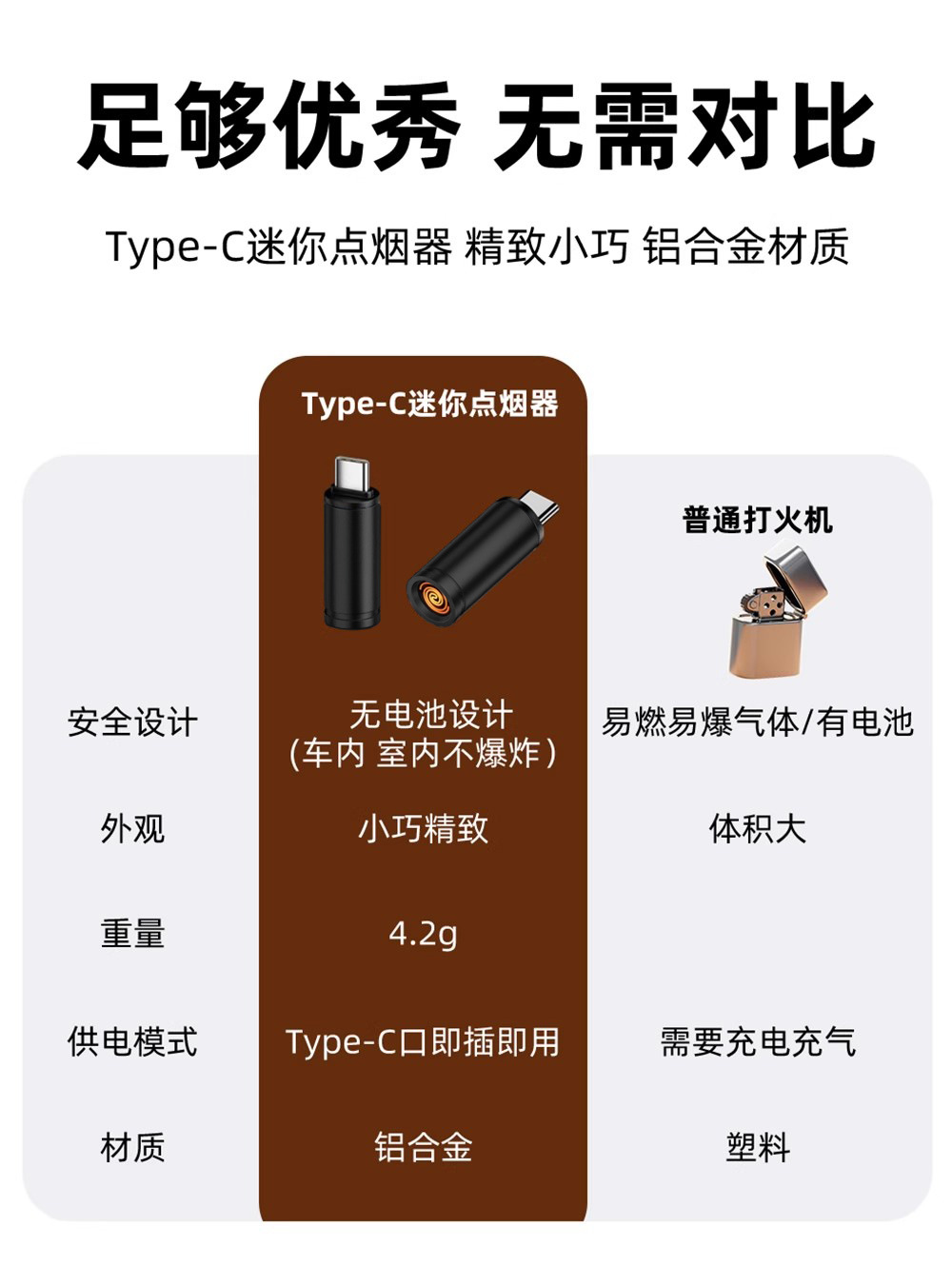 [No Gas] Type-C Mini Cigarette Lighter Convenient Lighter Windproof Air Igniter Dy3