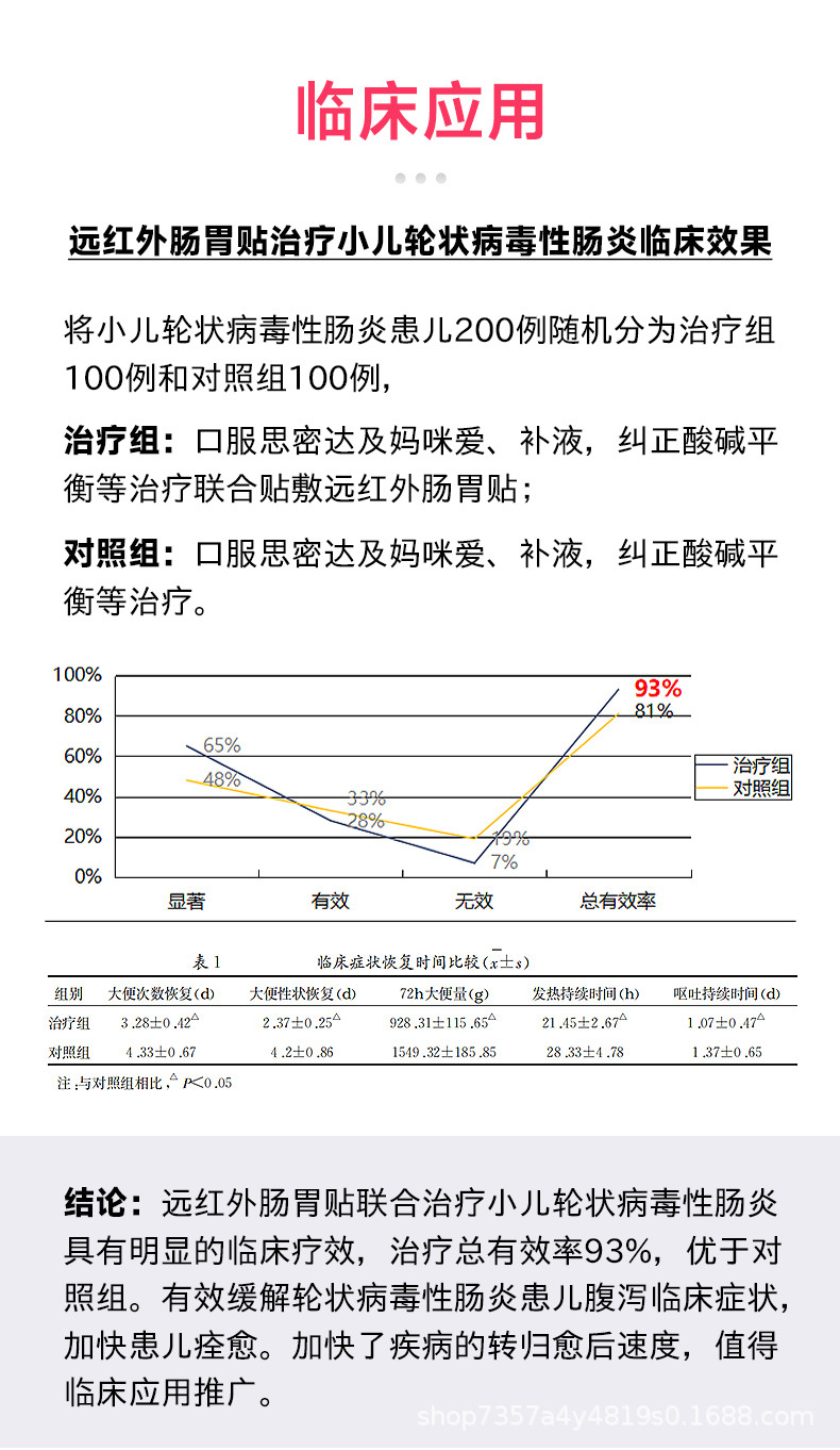 远红外肠胃贴详情_04.jpg