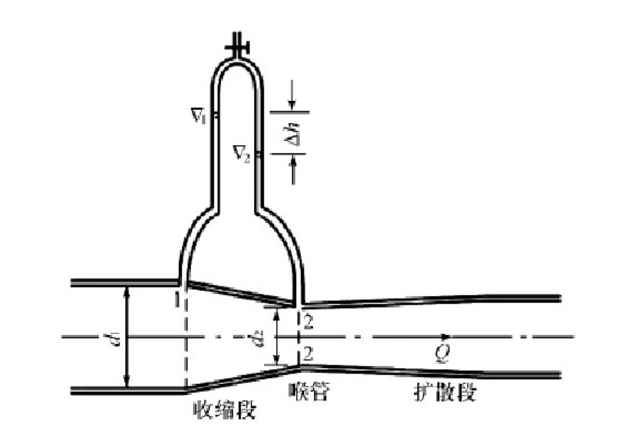 文丘里管流量计测量空气天然气煤气水等流体的流量测量