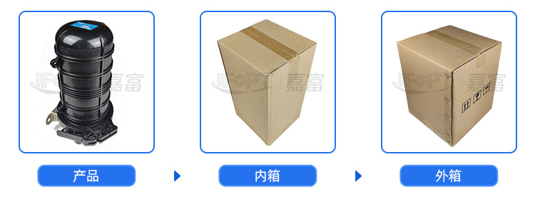 包装板块接续盒-CN