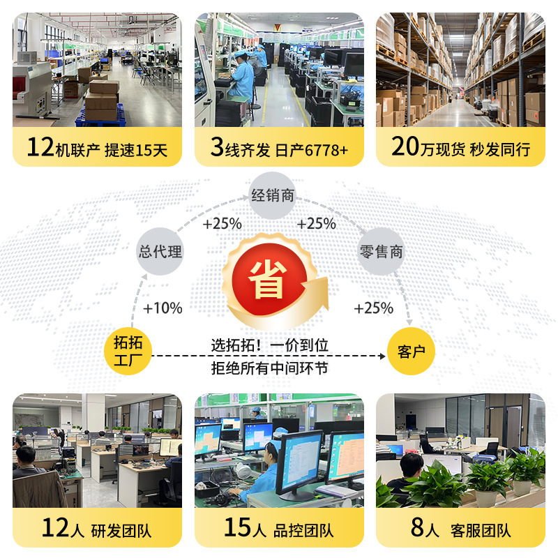 跨境爆款RJ45四合一网卡转换器Lighting网口手机同屏投屏百兆网卡|undefined