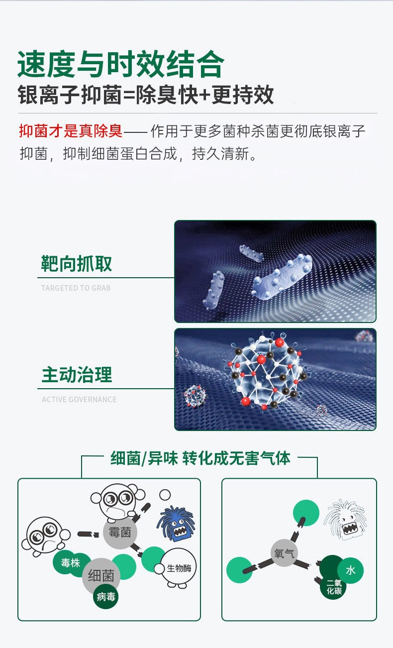 Suitable for Goodway car deodorizer, silver ion odor eliminator and sterilizer, car air conditioning freshener spray, etc