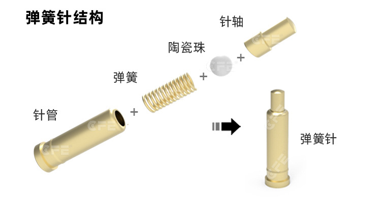 批发弹针pogopin连接器 天线顶针 小体积触点弹簧针充电针导电针-阿里巴巴