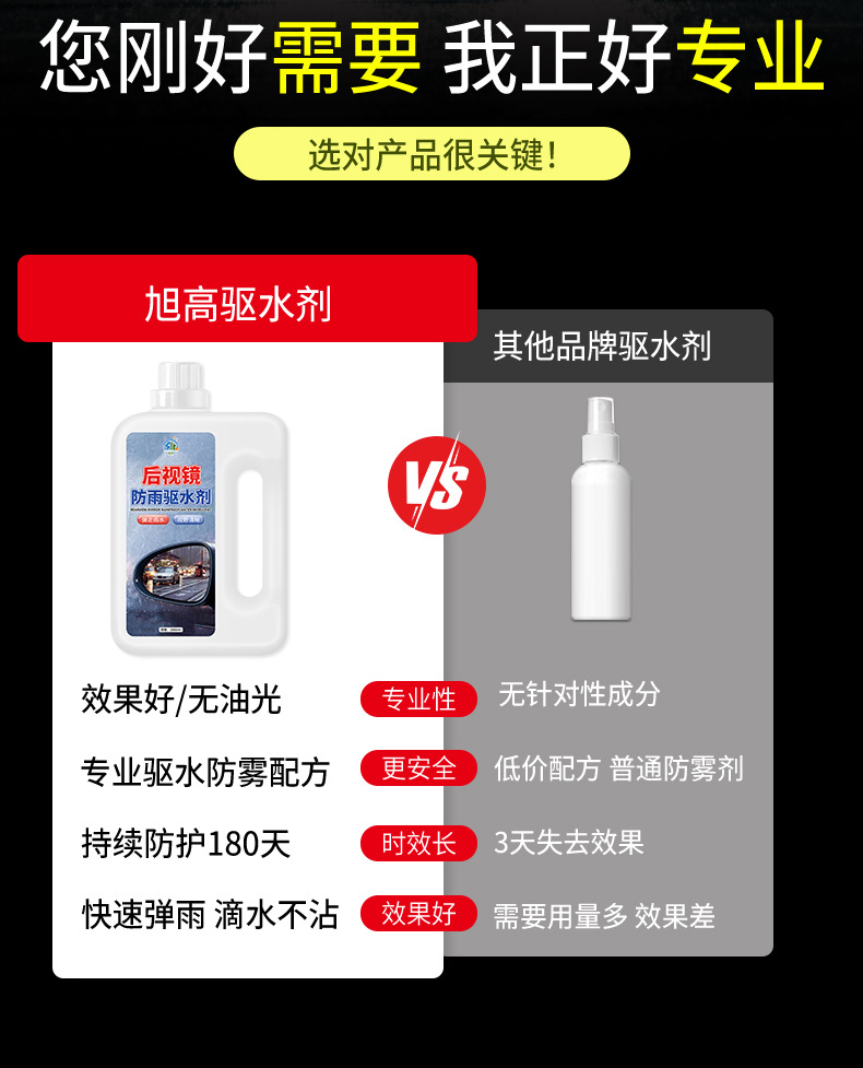 Car Rearview Mirror Rainproof Spray Anti-Fog Agent Waterproof Car Window Glass Oil Film Removal Spray Artifact on Rainy Days