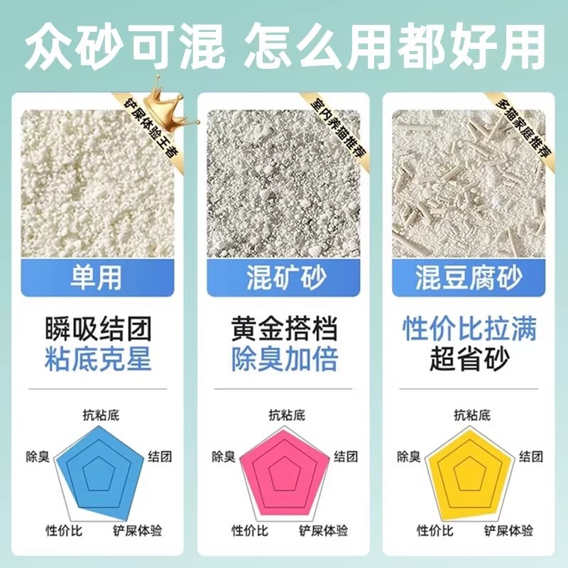 Arena para gatos, yuca arena para gatos, 2.5 kg de envío gratuito, arena para gatos de plantas puras, mezcla de tofu, desodorizante, no contaminante, productos sin polvo.