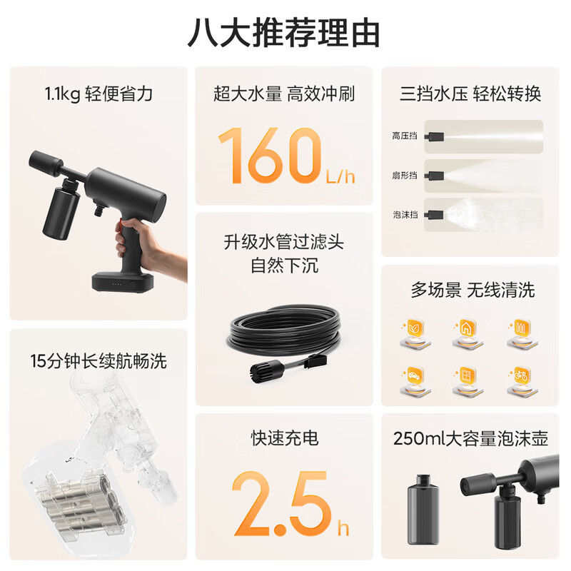 Xiao Mijia ワイヤレス洗車機 2 新発売、急速充電、長持ちする泡ポット、マルチギア水圧|undefined