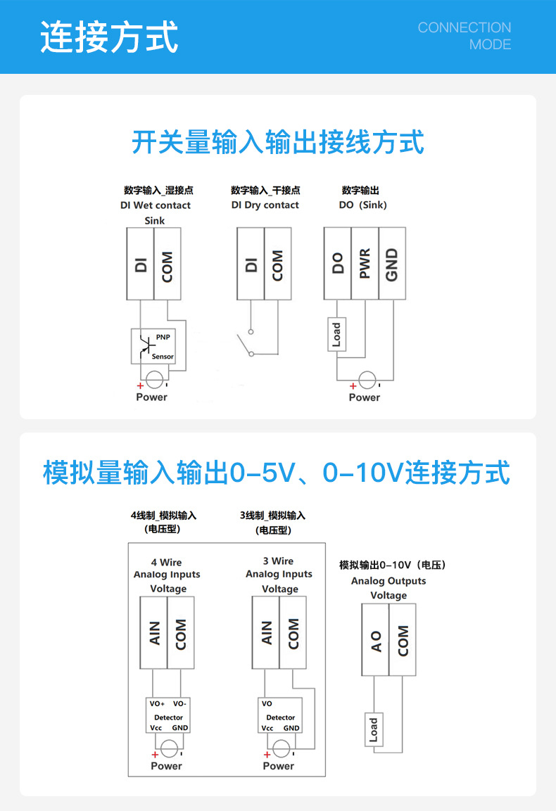 以太网IO模块M140T详情页 (14)