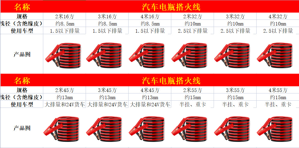 The car's live wire is connected to the battery, the car's truck's battery connection wire is thickened, and the wiring is connected to the Jianglong clip.