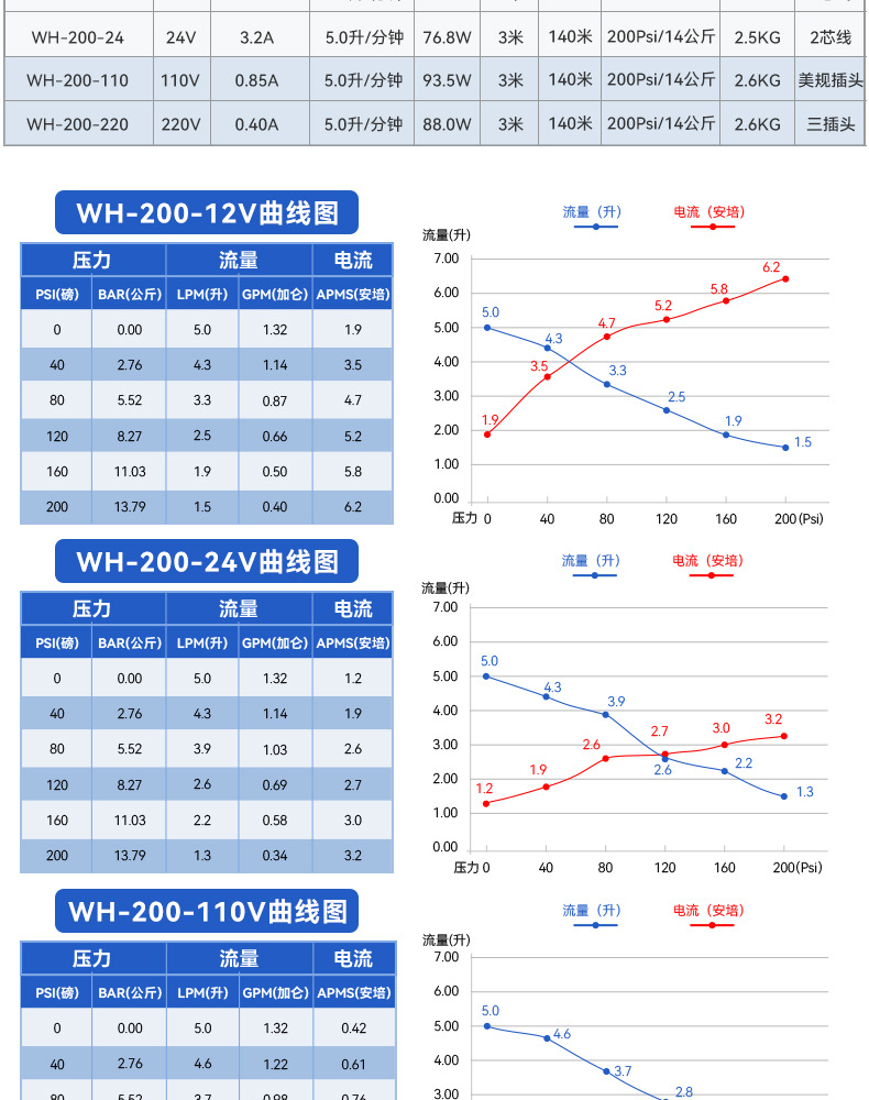14公斤高压泵 200Psi增压泵