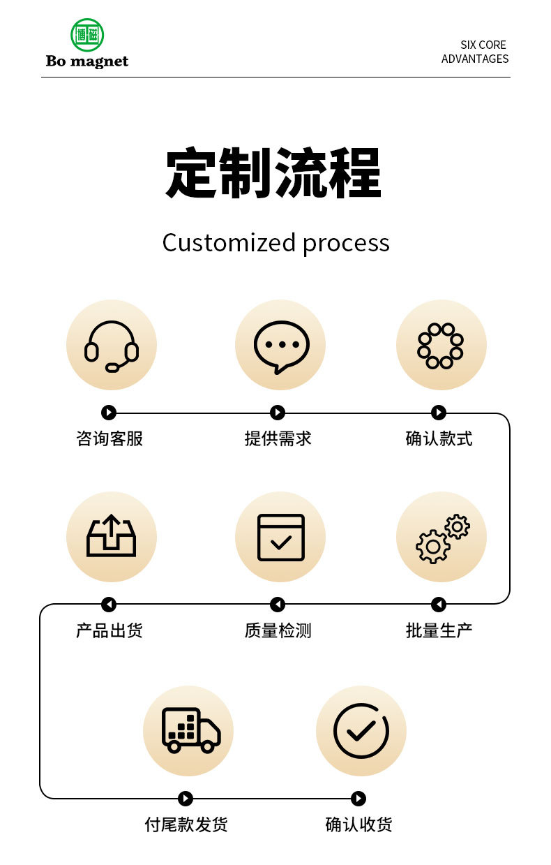 软磁铁氧体磁环详情页-2_12